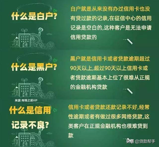 征信小常识