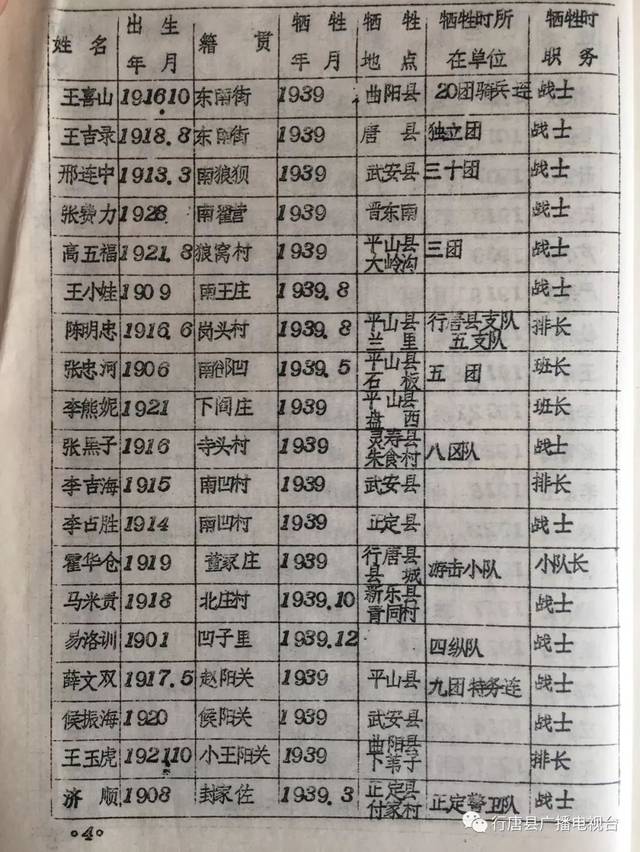 珍贵资料|行唐县抗日战争时期烈士英名录