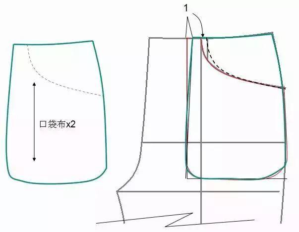 裤子结构纸样合集哈伦裤锥形裤直筒裤短裤等