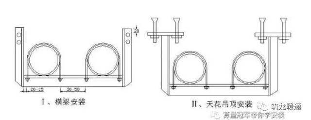 支架形式不符合图集 总结  风管的支吊架间距应符合《通风管道施工