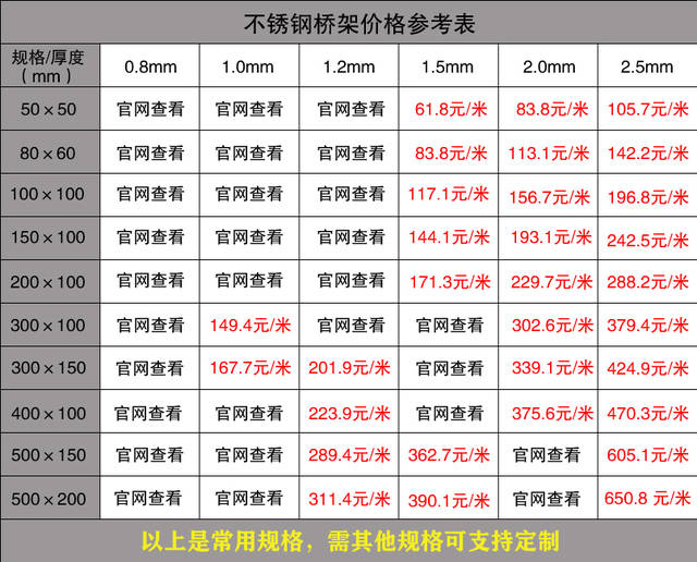 电缆桥架价格表(2019版)