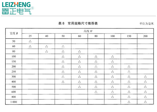 桥架规格及厚度标准