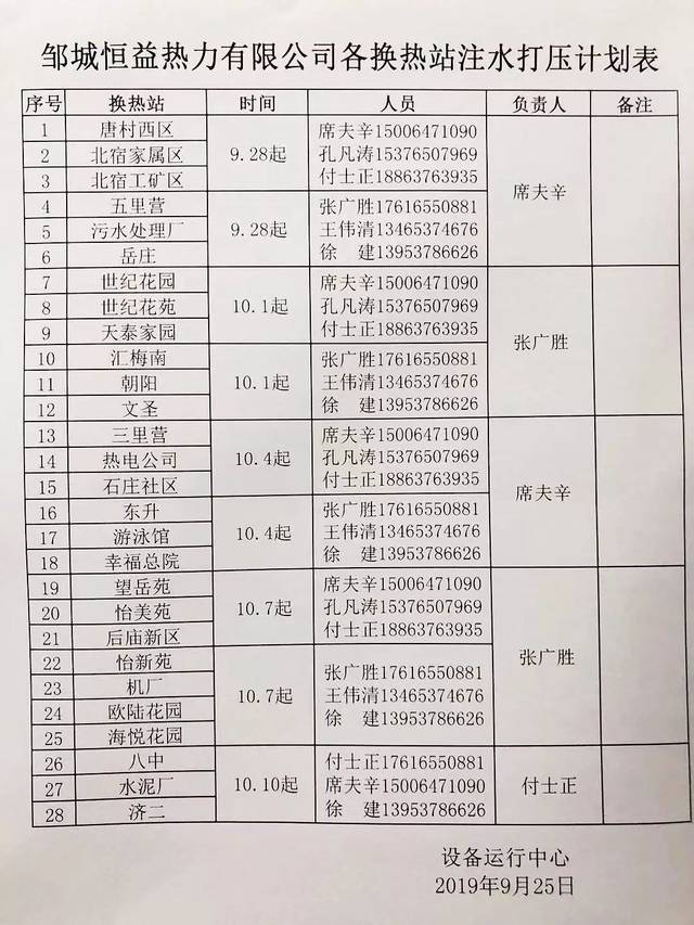 (来源:邹城恒益热力) 邹城恒益热力取暖费热力公司平阳西路用户