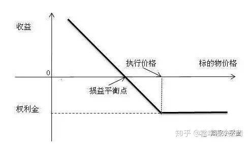 期权到底是什么?--最直白的解释来了