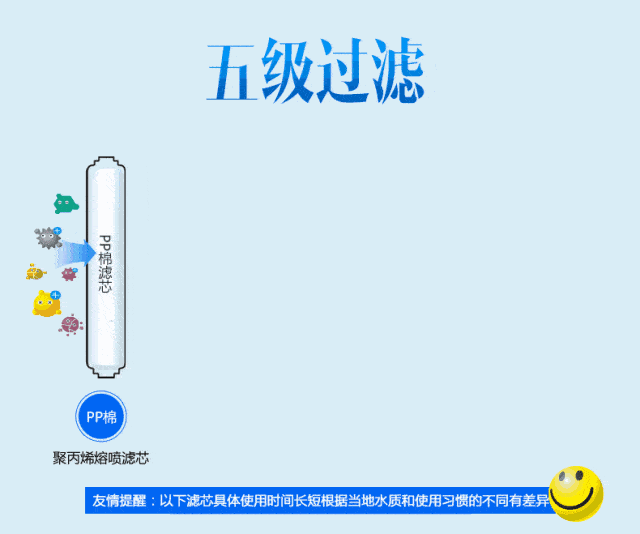 为什么你家净水器的ro膜使用时间短,你知道吗?