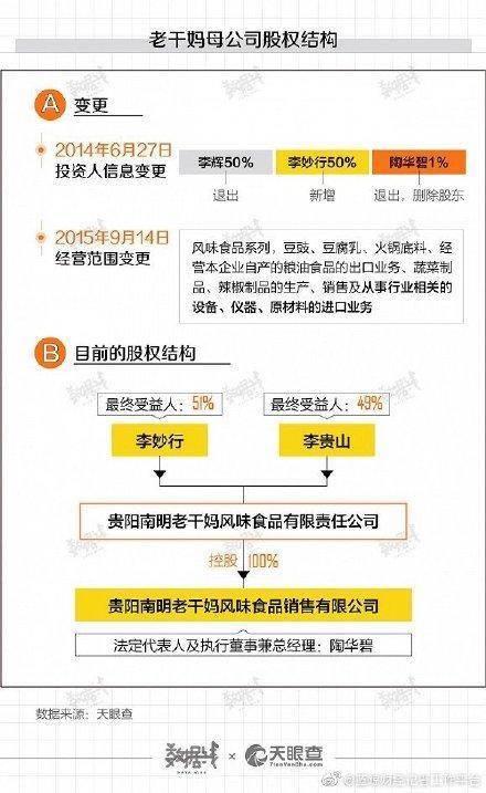 euromonitor数据显示老干妈市占率不及同行,年销售额45亿的老干妈跌下