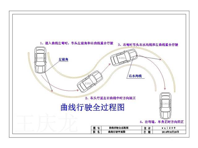 【通关秘籍】2019科目二最新考试规则及评判标准