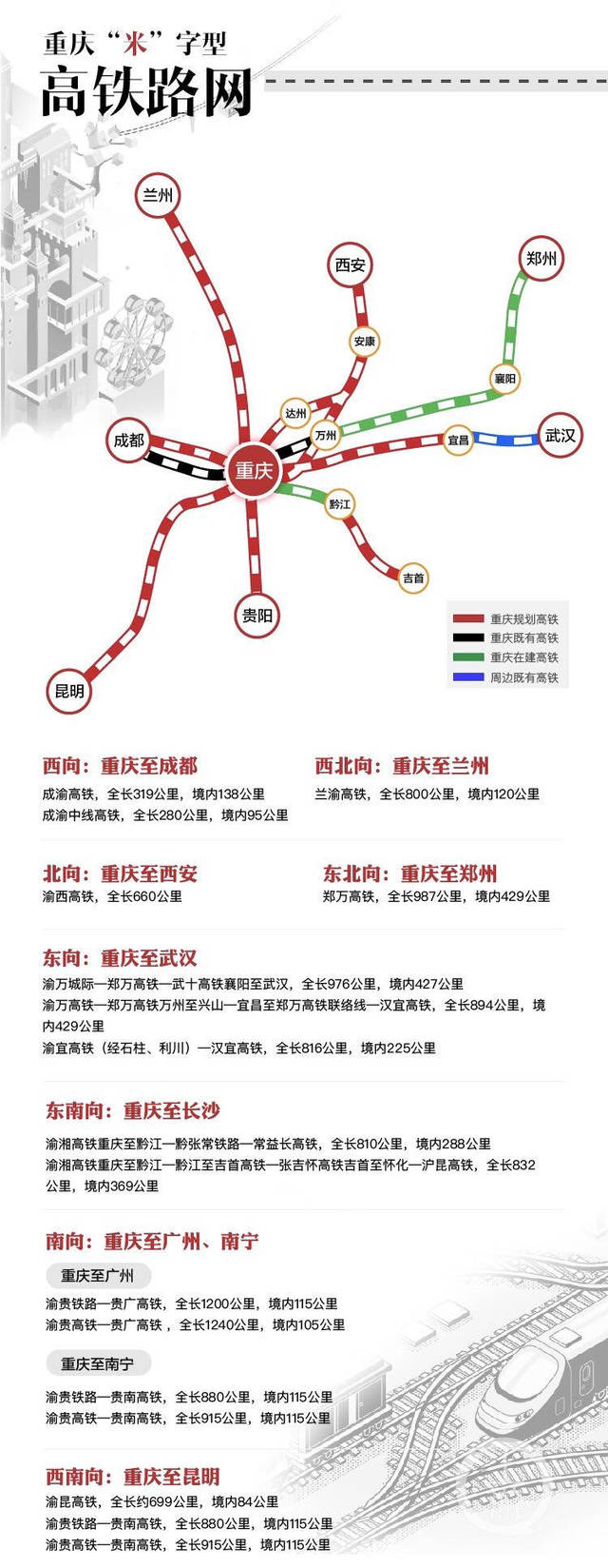 渝昆高铁开工2025年通车重庆2小时到昆明