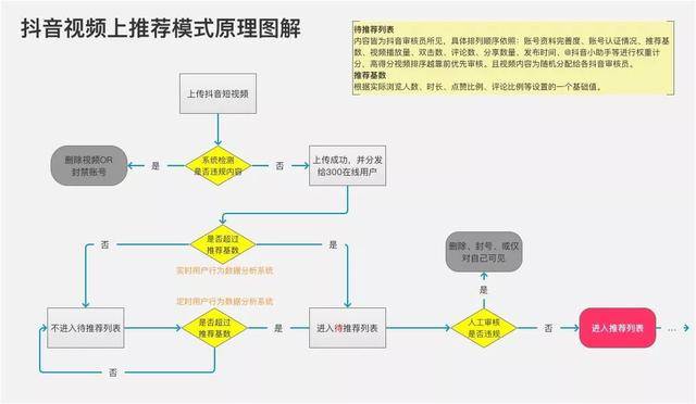 抖音好物推荐视频怎么做？好物货源哪里来？