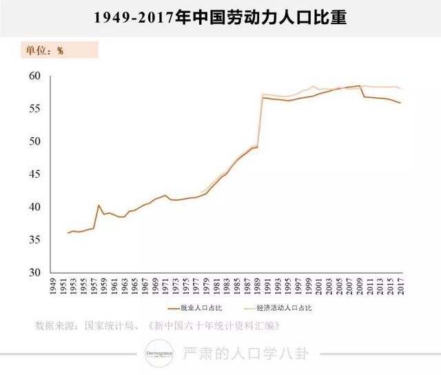 新中国人口70年