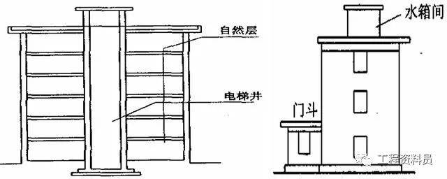 房子建筑面积是如何计算的,那些算那些不算那