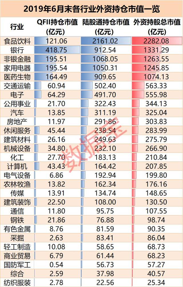 a股市场核心资产50股来看,截至2019年6月末,qfii 陆股通合计持股市值