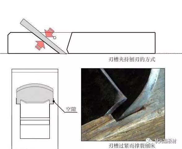 制作刨子的流程和尺寸