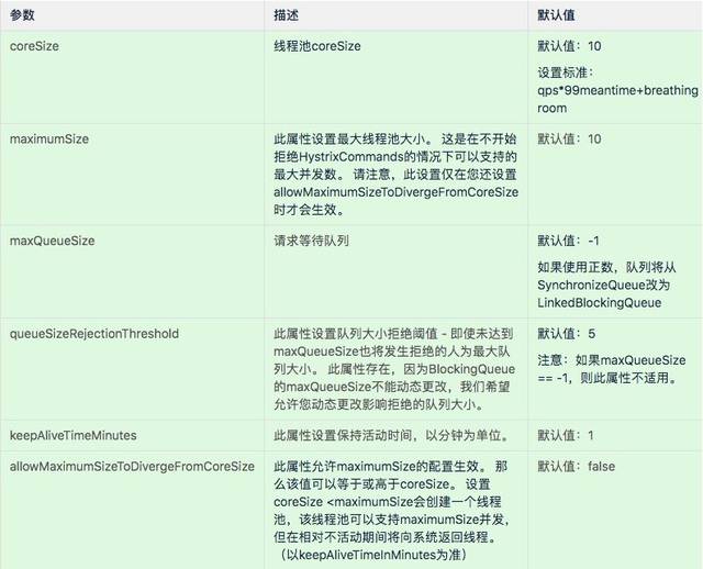 轻拢慢捻,微服务熔断大总管