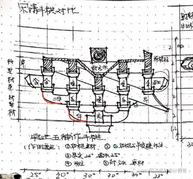 建筑历史图到底要画到什么程度?