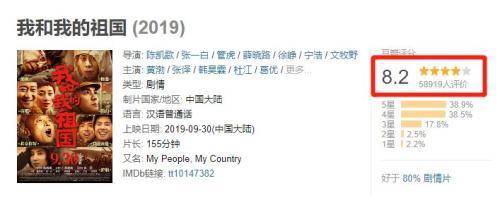 《我和我的祖国》为什么这么火,送大家7折电影票