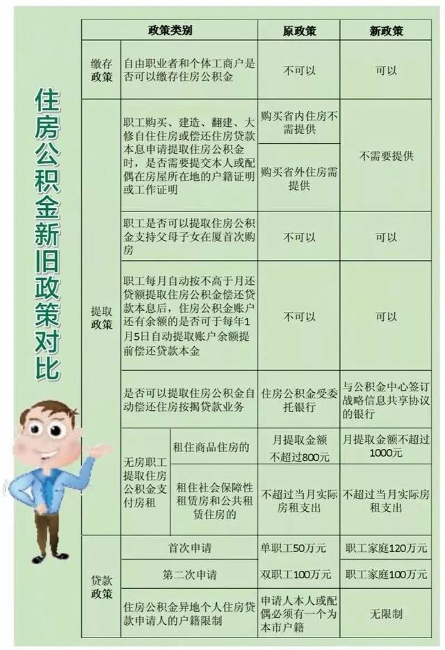 厦门买房必看！首付/贷款/公积金/落户…你想了解的都在这！