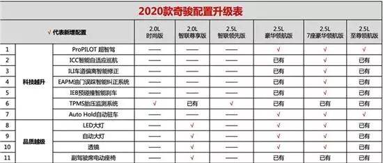 东风日产2020款奇骏智勇登场