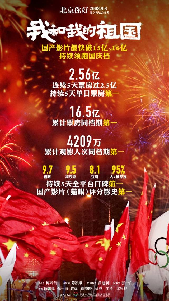 《我和我的祖国》票房突破16亿大关 口碑票房屡创佳绩