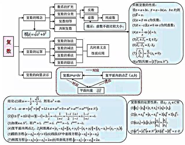 不可多得的思维导图——高中数学知识点集合