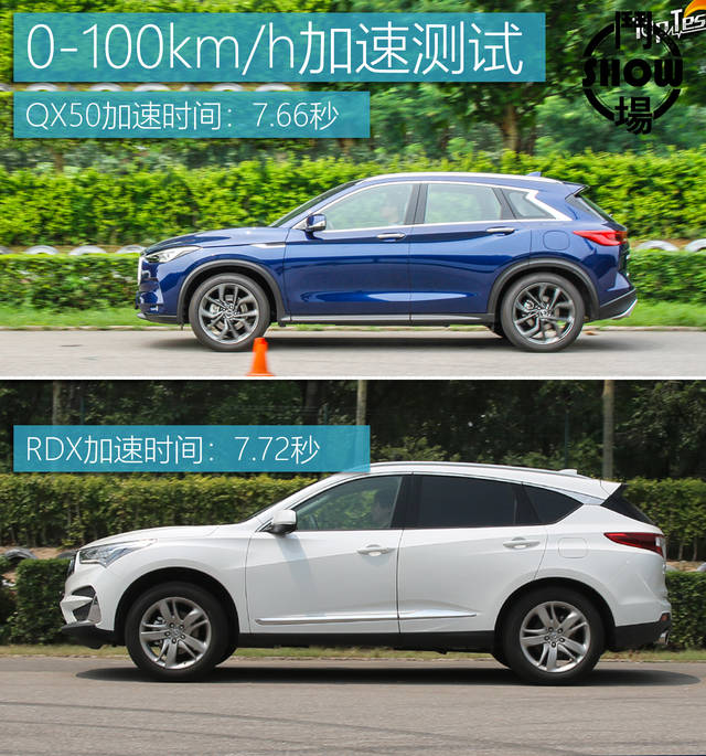 斗show场丨除了比品牌更要看性价比 讴歌rdx对比英菲尼迪qx50