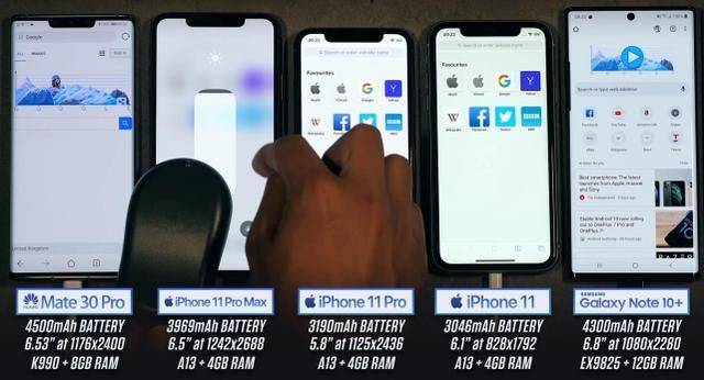 旗舰手机续航排名:华为mate30 pro仅排第二 谁是第一?