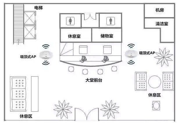 无线ap的带机量是多少?