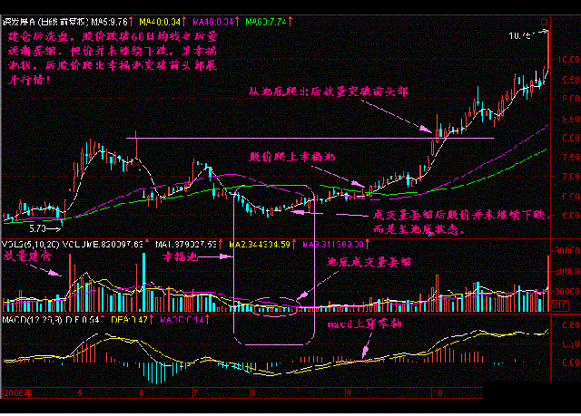 中国股市一位巨亏百万老股民的掏心窝告白!(深度好文)