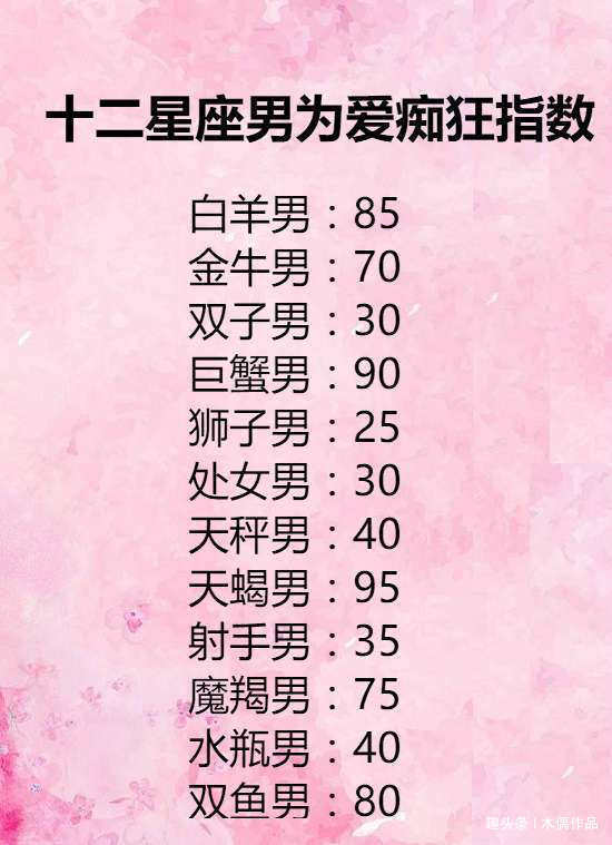 12星座最容易得什么病?双子多动症水瓶健忘症,你的星座呢