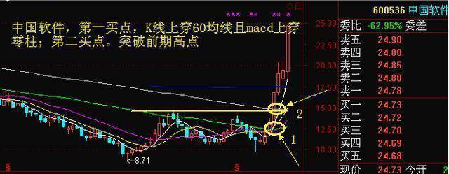 巧用周线选股:精准高效筛选暴涨牛股,都是干货