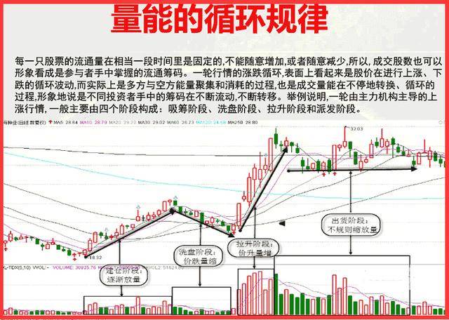 格兰维尔量价关系八准则