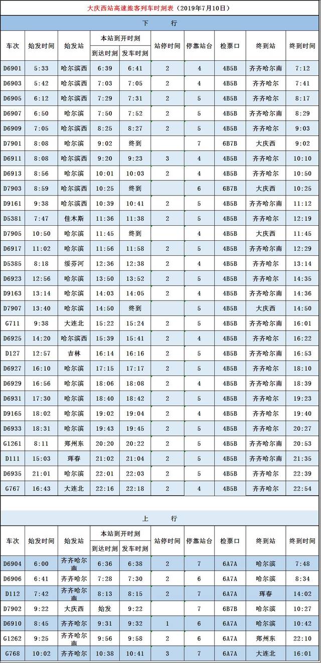 哈尔滨-漠河往返的k7041/2次,海拉尔-锦州的k1260次共4列普速列车