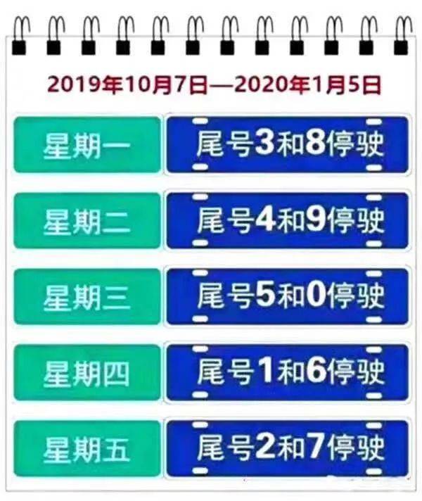 鹏龙大道温馨提示丨2019年10月7日起北京市机动车尾号限行轮换!