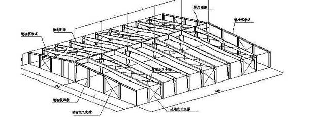 钢屋盖上弦横向水平支撑的主要作用是什么 屋盖上弦