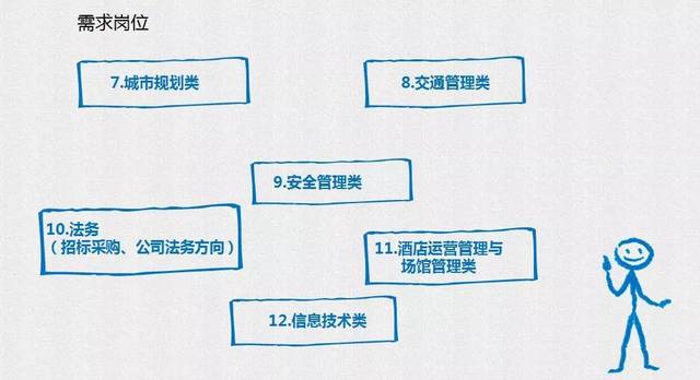 【招聘】深圳机场招聘外语人才