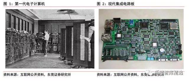 同时,作为集成电路的衬底,硅圆片早期的直径已由最初的