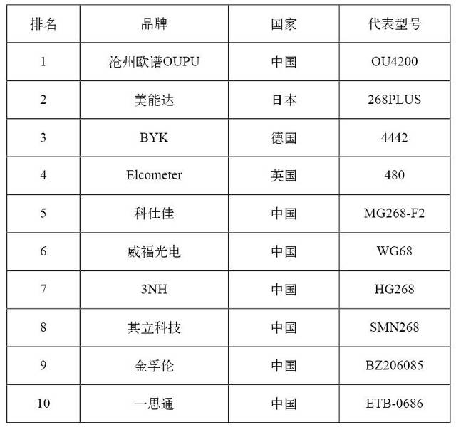 温度传感器与中国珠光粉十大生产商