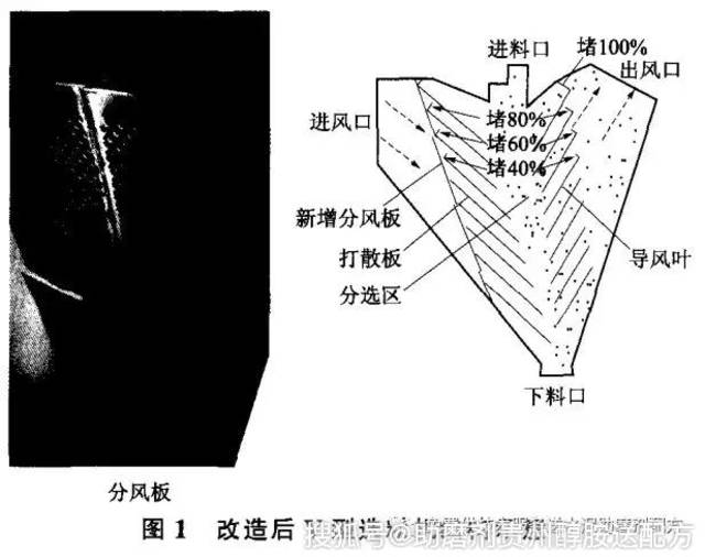 水泥磨v型选粉机结构改造