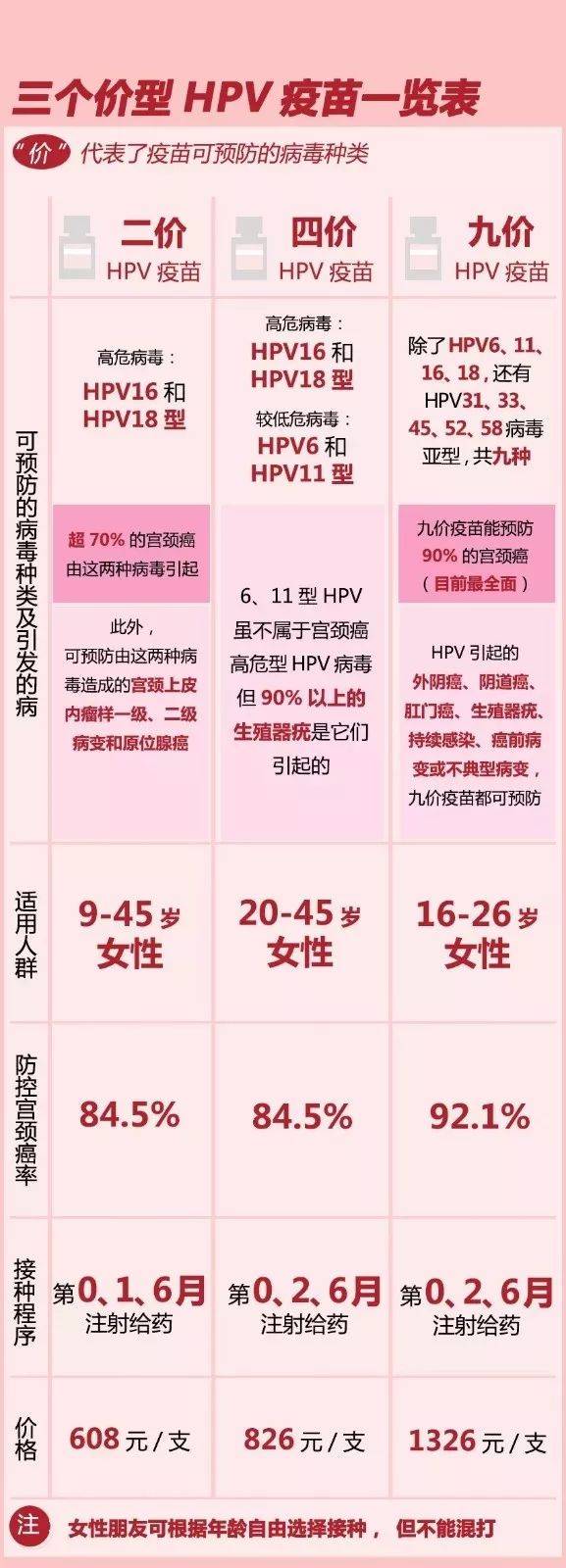 【好消息】德清县第五批九价hpv疫苗10月11日开始预约!