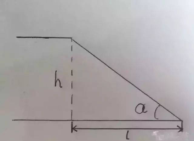 坡面的垂直高度(h)和水平宽度(l)的比叫做坡度(或坡比).