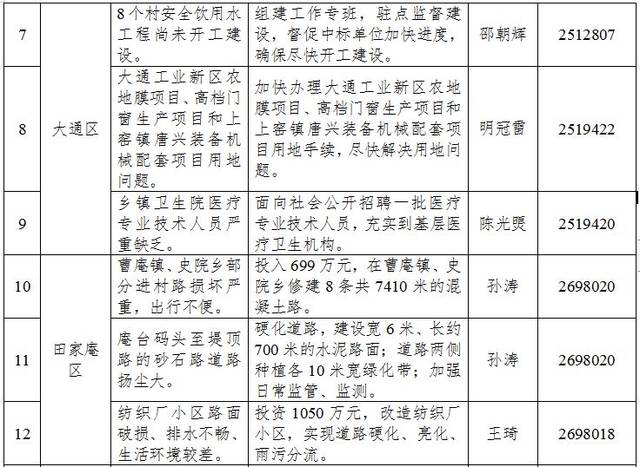 牢记使命主题教育立行立改问题清单公告