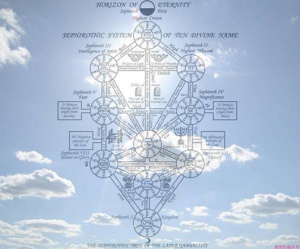 【宇宙生命的奥秘】:卡巴拉生命之树