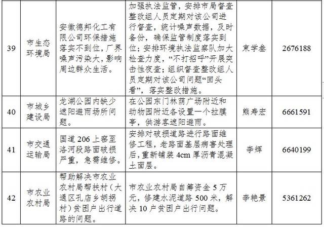 牢记使命主题教育立行立改问题清单公告