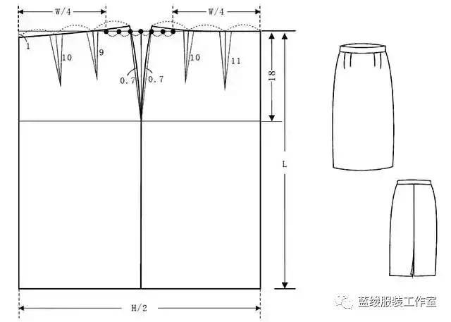 版型基础 | 裙子原型画法及纸样的七种变化