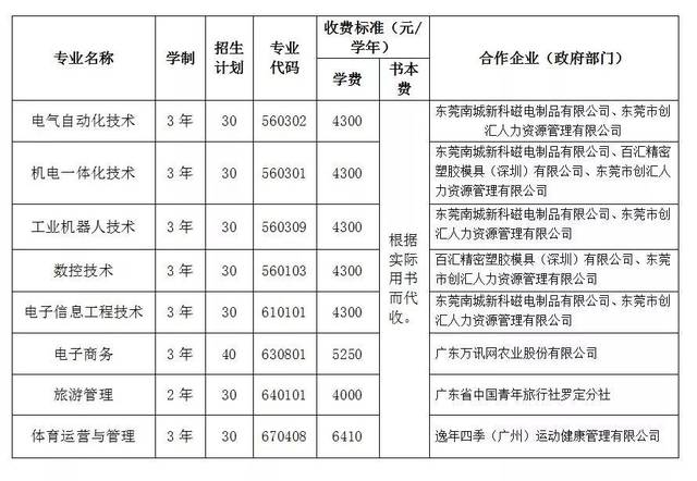 罗定职业技术学院2019年第二期高职扩招招生简章