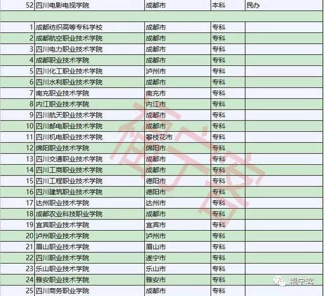 经理人天地