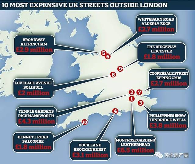 英国房价最贵的十条街:均价不破亿都不好意思