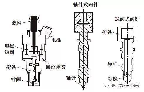 喷油嘴针阀烧死的现象及原因