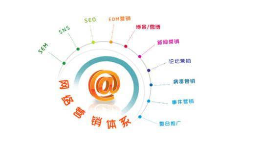 【重庆网络营销推广】企业如何通过网站做互联网营销？