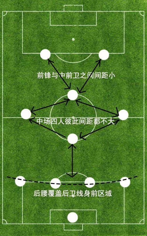 详谈442阵型三大变阵:平行站位缺乏拦截层次感